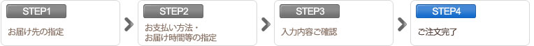 購入手続きの流れ